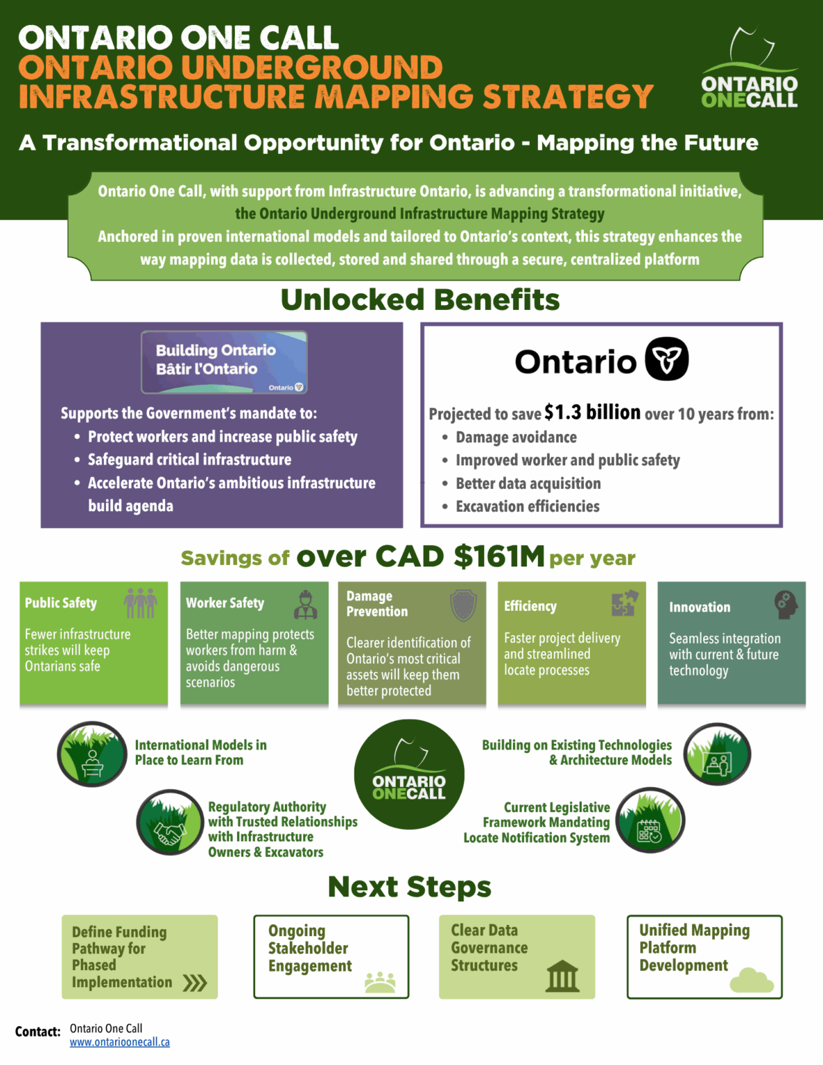 Ontario Underground Infrastructure Mapping Strategy - Ontario One Call