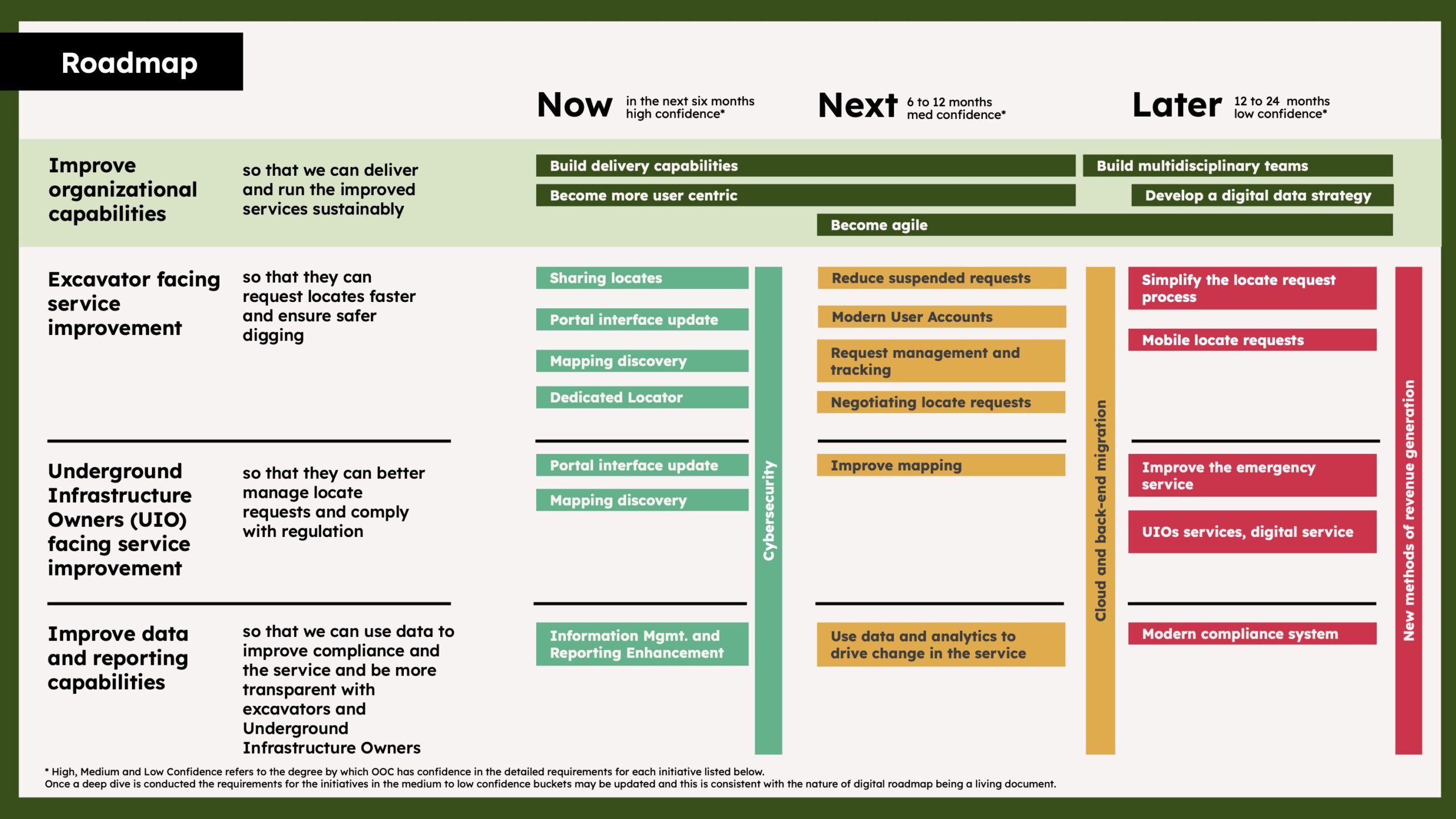 Digital Roadmap